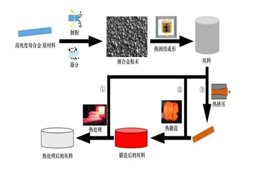 凯狮2